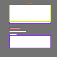 Annotation Visualization