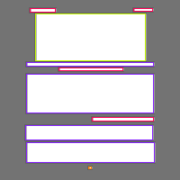 Annotation Visualization