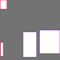 Annotation Visualization