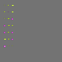 Annotation Visualization