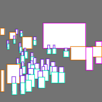 Annotation Visualization