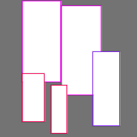 Annotation Visualization