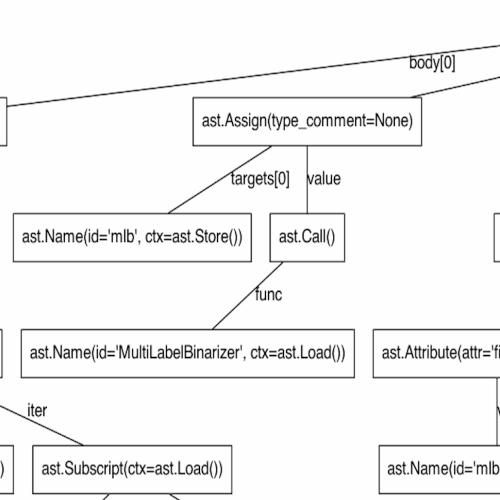 Dataset Image