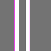 Annotation Visualization