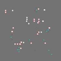 Annotation Visualization