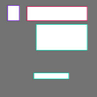 Annotation Visualization