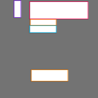 Annotation Visualization