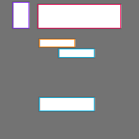 Annotation Visualization