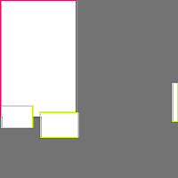 Annotation Visualization