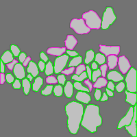 Annotation Visualization