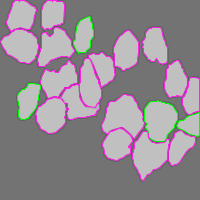 Annotation Visualization