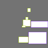 Annotation Visualization