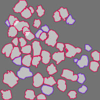 Annotation Visualization