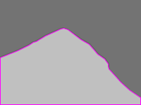 Annotation Visualization