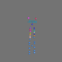 Annotation Visualization