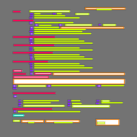 Annotation Visualization