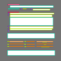 Annotation Visualization