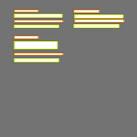 Annotation Visualization