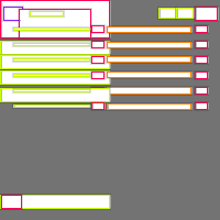 Annotation Visualization