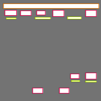 Annotation Visualization