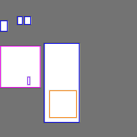 Annotation Visualization