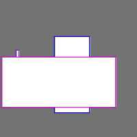 Annotation Visualization