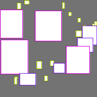 Annotation Visualization