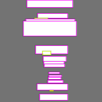 Annotation Visualization