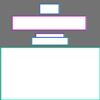 Annotation Visualization