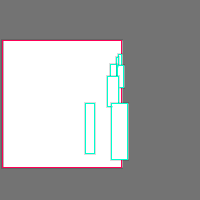 Annotation Visualization