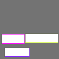 Annotation Visualization