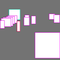 Annotation Visualization