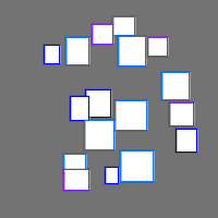 Annotation Visualization