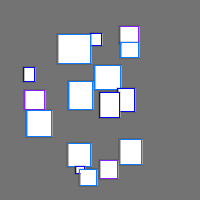 Annotation Visualization