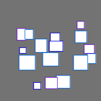 Annotation Visualization