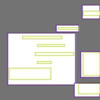 Annotation Visualization