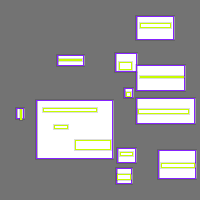 Annotation Visualization