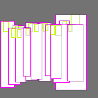 Annotation Visualization