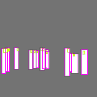 Annotation Visualization