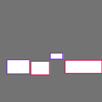 Annotation Visualization