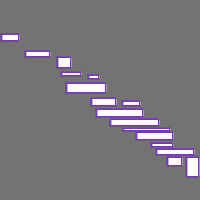 Annotation Visualization