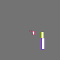 Annotation Visualization