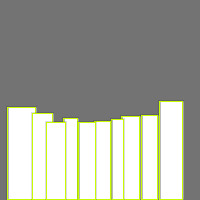 Annotation Visualization