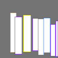 Annotation Visualization