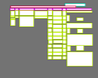 Annotation Visualization