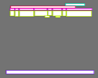 Annotation Visualization