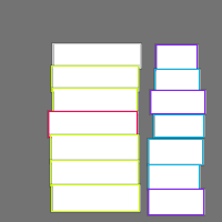 Annotation Visualization