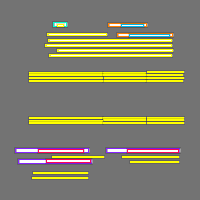 Annotation Visualization