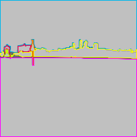 Annotation Visualization