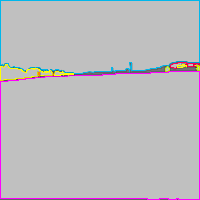 Annotation Visualization